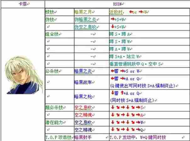 饿狼传说群狼之城出招表