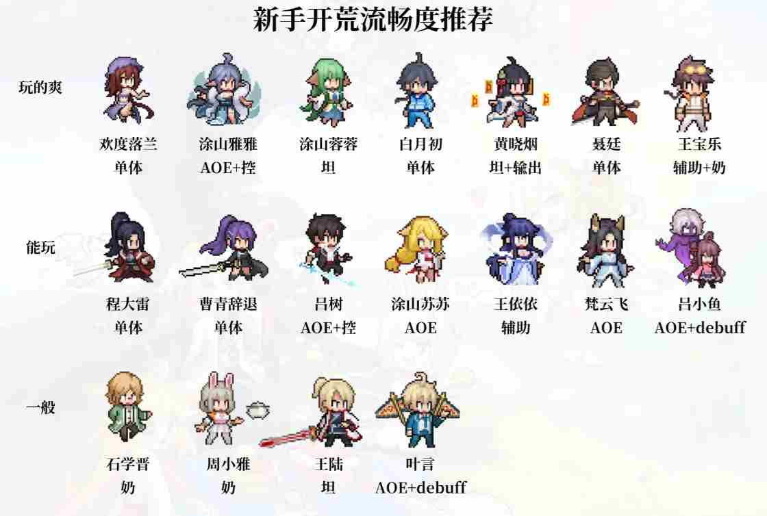 三千幻世前期角色哪个强 角色开荒强度排行