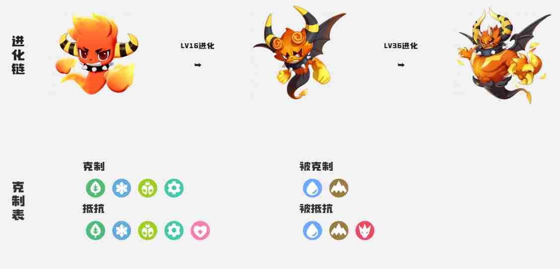 洛克王国世界精灵怎么特殊进化-洛克王国世界精灵特殊进化方法一览