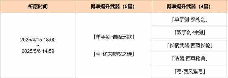 原神「神铸赋形」祈愿-「岩峰巡歌」「终末嗟叹之诗」概率UP