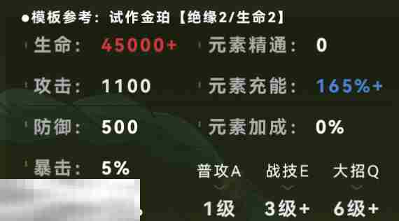 原神白术毕业面板是多少 白术毕业面板数据一览