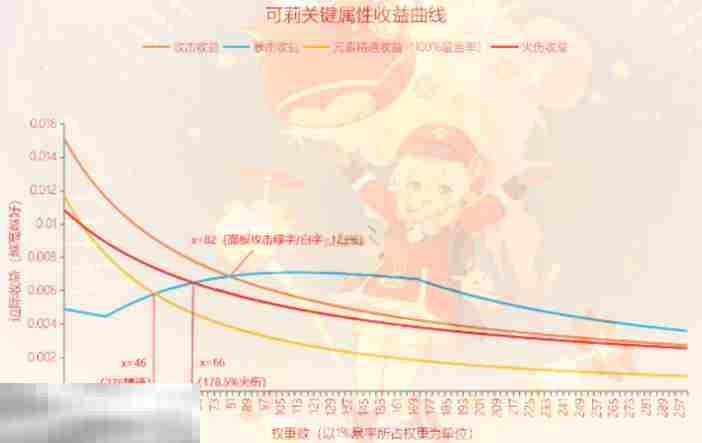 原神可莉毕业面板是多少 可莉毕业面板数据一览