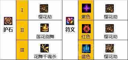 dnf110版本流浪武士护石符文怎么选择-流浪武士护石符文选择推荐