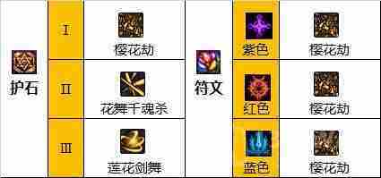 dnf110版本流浪武士护石符文怎么选择-流浪武士护石符文选择推荐