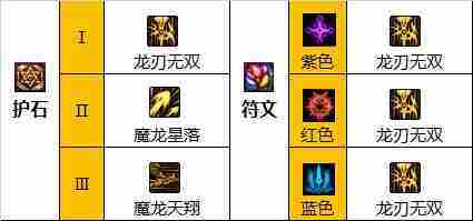 DNF龙神110版本装备是什么-地下城与勇士110级龙神毕业装备展示[多图]