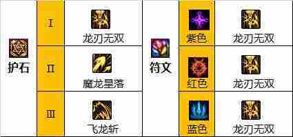 DNF龙神110版本装备是什么-地下城与勇士110级龙神毕业装备展示[多图]