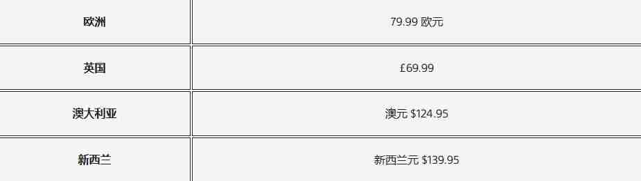 ‌PS5全球多地区涨价 PS5 Pro价格没有调整 PS5光驱售价下降