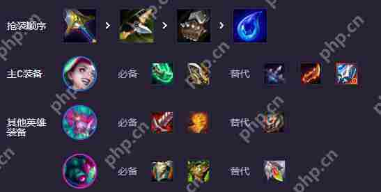 金铲铲之战s14街头恶魔主c阵容怎么玩 金铲铲之战s14街头恶魔主c阵容玩法解析