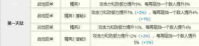 明日方舟百炼嘉维尔技能有哪些-百炼嘉维尔技能介绍