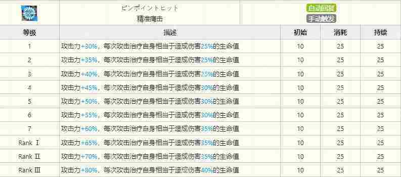 明日方舟百炼嘉维尔技能有哪些-百炼嘉维尔技能介绍