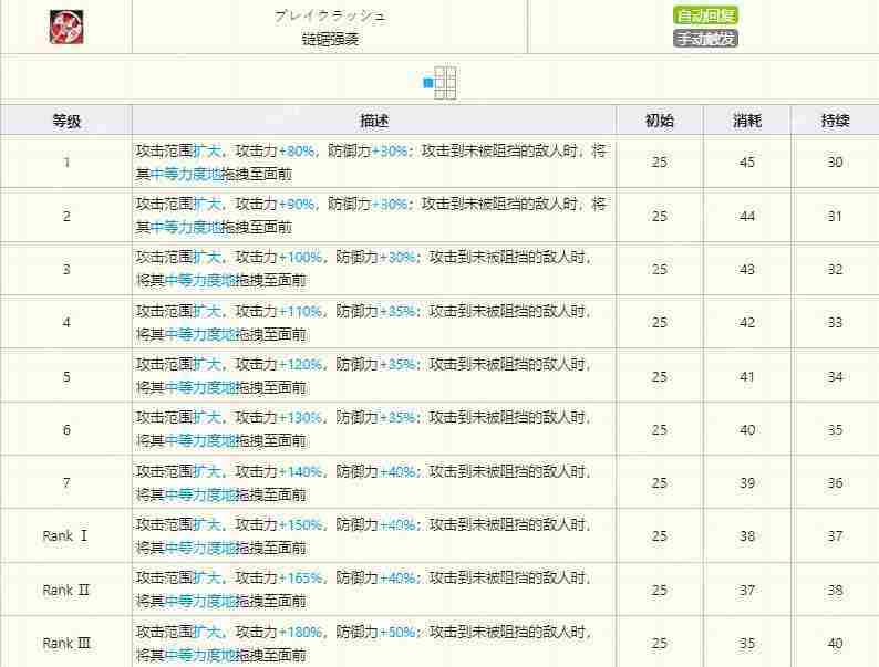 明日方舟百炼嘉维尔技能有哪些-百炼嘉维尔技能介绍