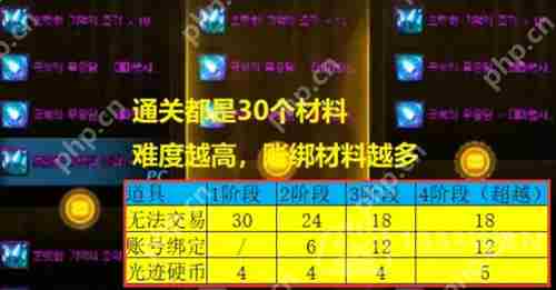 dnf次元回廊超越模式奖励有哪些-次元回廊超越模式奖励介绍