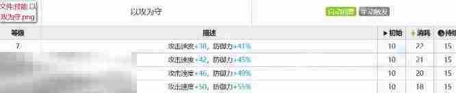 明日方舟离解复合新四星测评 骋风强度测评及使用攻略