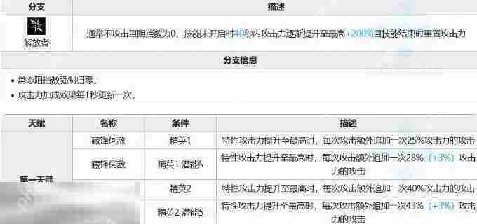 明日方舟离解复合新四星测评 骋风强度测评及使用攻略