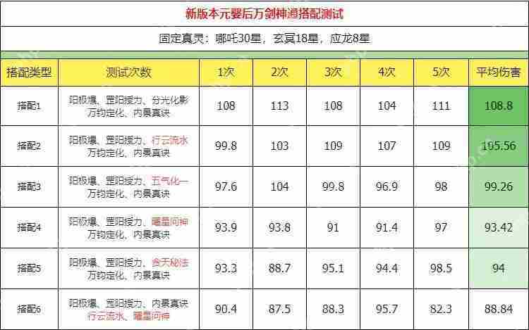 主宰世界万剑搭配推荐