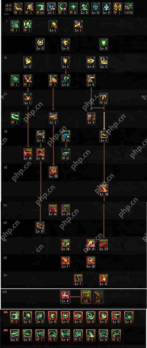 dnf110级版本龙骑士加点攻略