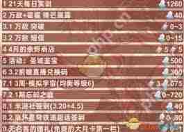 崩坏星穹铁道3.1下半如何统计星琼-崩坏星穹铁道3.1下半星琼统计方法