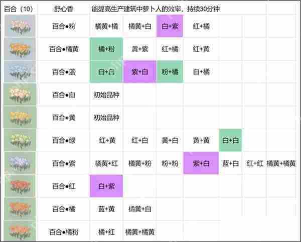 桃源深处有人家花卉育种配方攻略