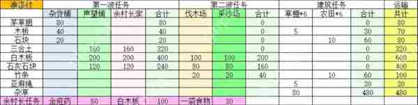 桃源记2村庄怎么建设-桃源记2村庄建设大全