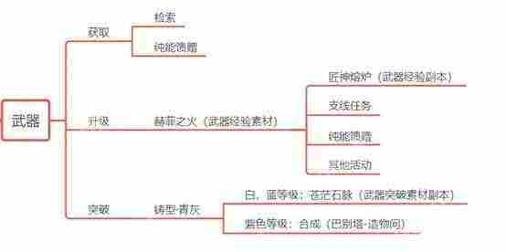 黑色信标新人攻略-黑色信标养成资源与获取途径