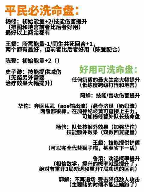 代号鸢0氪党阵容搭配攻略