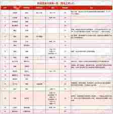 梦幻西游千变万化的变身卡有哪些效果-梦幻西游所有变身卡效果是怎样千变万化的
