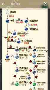 我的世界虚弱药水怎么做-我的世界虚弱药水制作方法