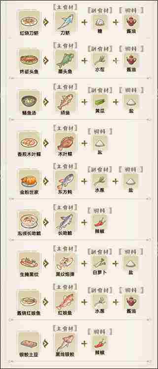 解忧小村落菜谱配方大全攻略