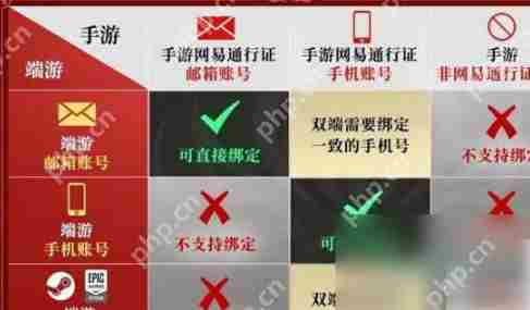 永劫无间手游测试服怎么继承装备  永劫无间手游端手互通继承规则