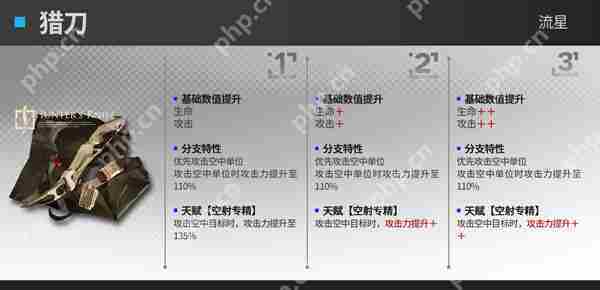 明日方舟速狙模组效果攻略