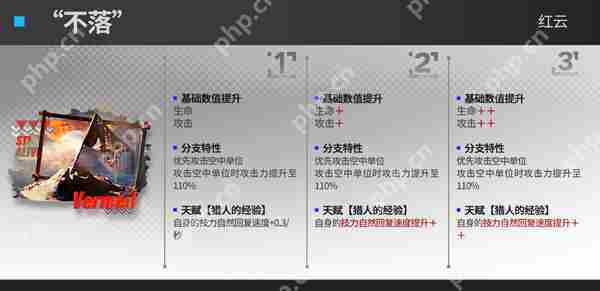 明日方舟速狙模组效果攻略
