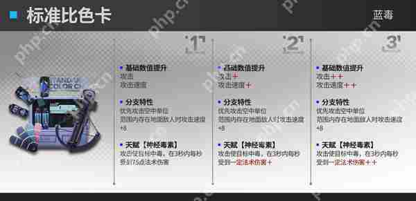 明日方舟速狙模组效果攻略