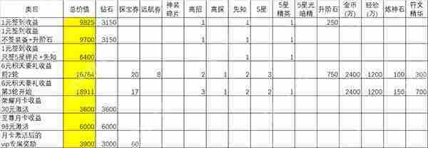 闪烁之光充值攻略