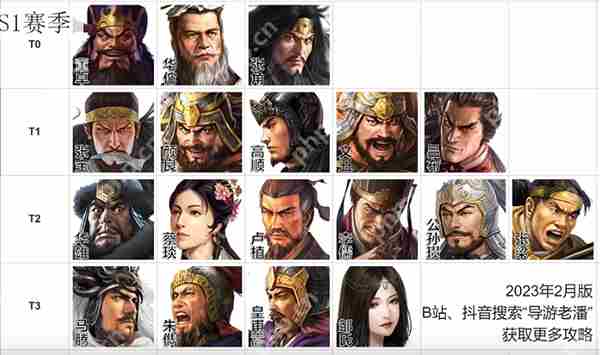 三国志战棋版武将强度排名