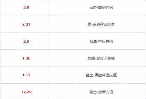 光遇2025所有复刻一览表