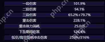 原神爱可菲角色介绍-原神爱可菲技能介绍