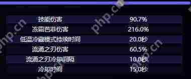 原神爱可菲角色介绍-原神爱可菲技能介绍