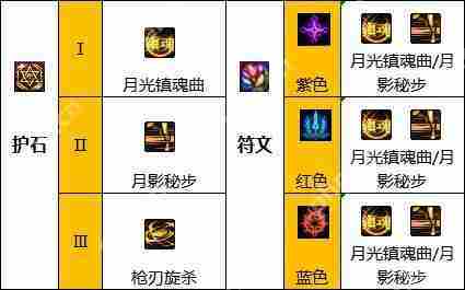DNF特工110版本装备是什么-地下城与勇士110级特工毕业装备展示[多图]