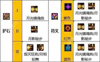DNF特工110版本装备是什么-地下城与勇士110级特工毕业装备展示[多图]