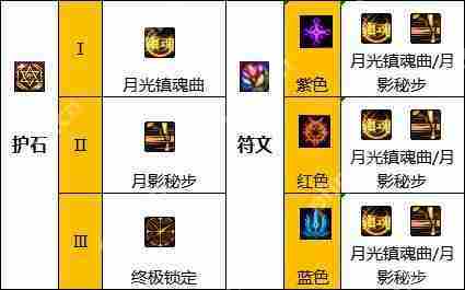 DNF特工110版本装备是什么-地下城与勇士110级特工毕业装备展示[多图]