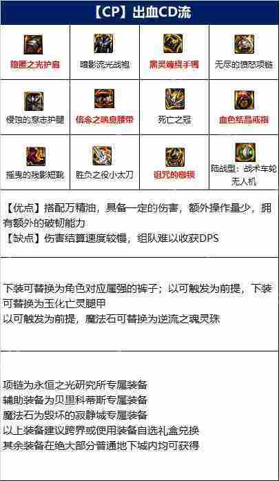 DNF特工110版本装备是什么-地下城与勇士110级特工毕业装备展示[多图]