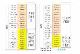 想不想修真蕴养天市垣的方法-想不想修真如何蕴养天市垣