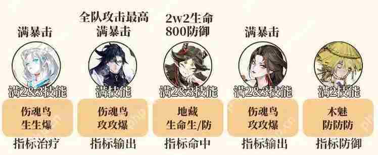 阴阳师挂机斗技阵容推荐