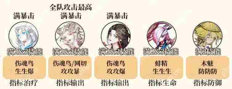 阴阳师挂机斗技阵容推荐