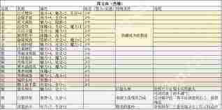 苏丹的游戏饰品属性效果有哪些-苏丹的游戏饰品属性效果全解析