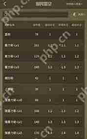 怪物猎人荒野白炽龙防具数值是多少-怪物猎人荒野白炽龙套装效果有哪些