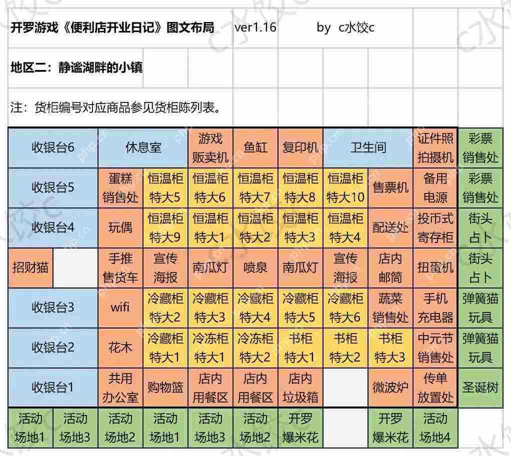 便利店开业日记通关货柜布局