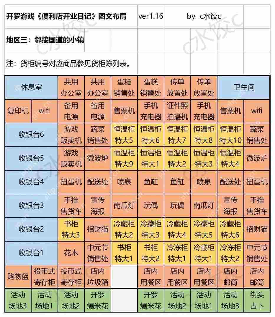 便利店开业日记通关货柜布局