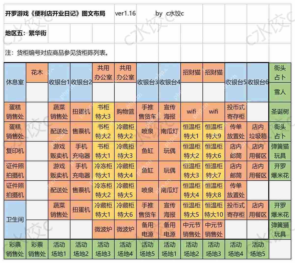 便利店开业日记通关货柜布局