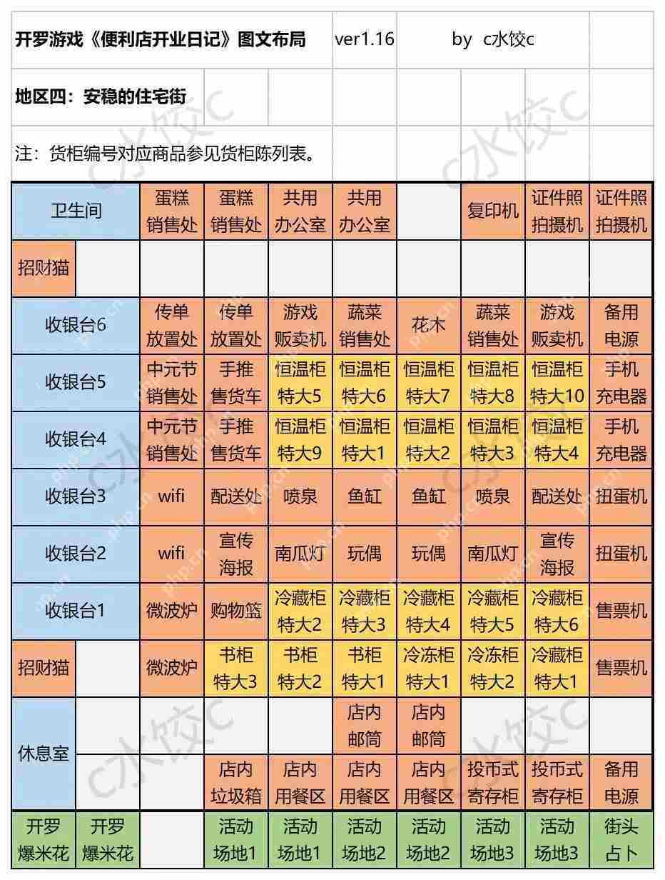 便利店开业日记通关货柜布局